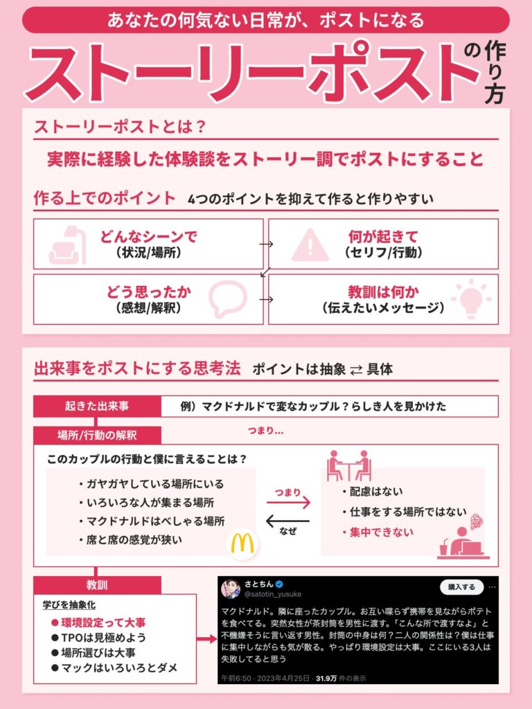 初心者必見】Xのポストとは？ポストの仕方とバズる秘訣を完全解説！ | 日本一X（Twitter）攻略を分かりやすく