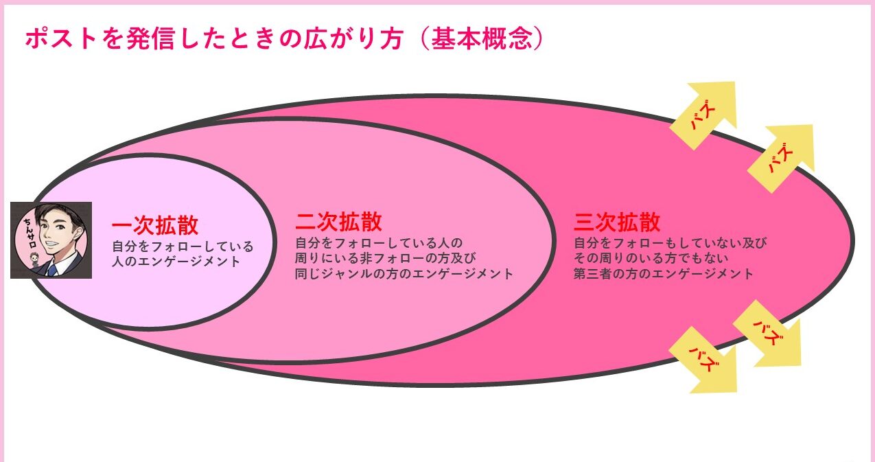 Xでバズるイメージ