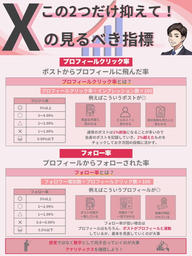 Xで最低限見るべき指標の図解