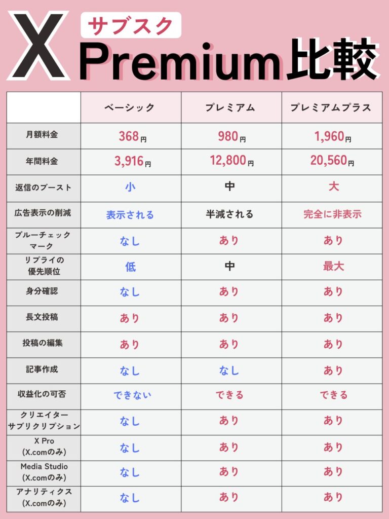 Xプレミアム比較表