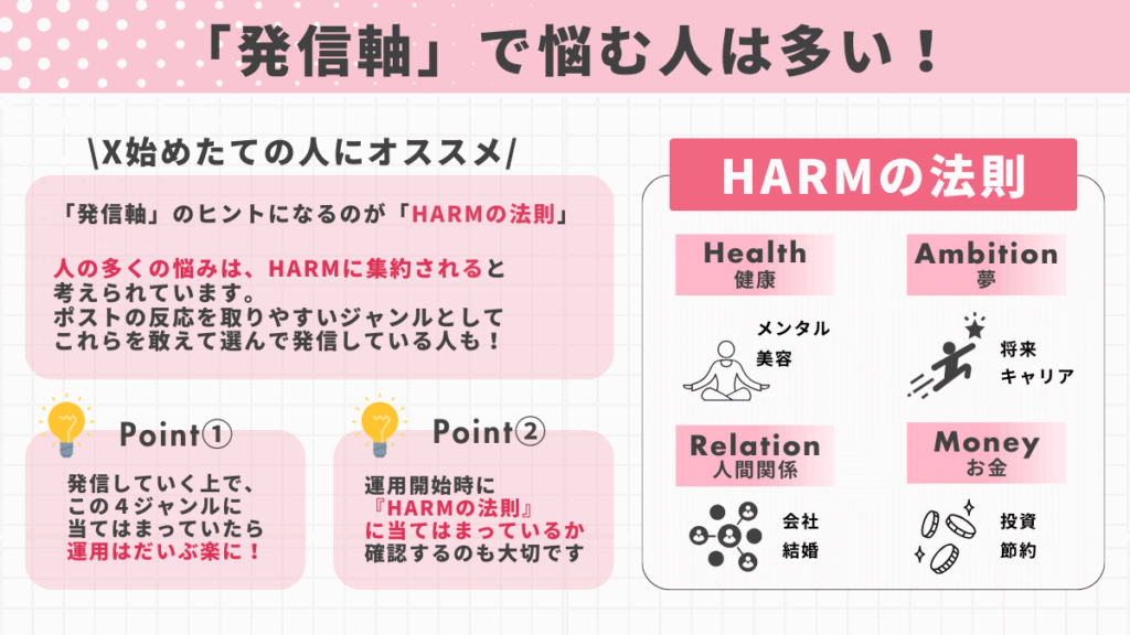 X運用のHARMの法則