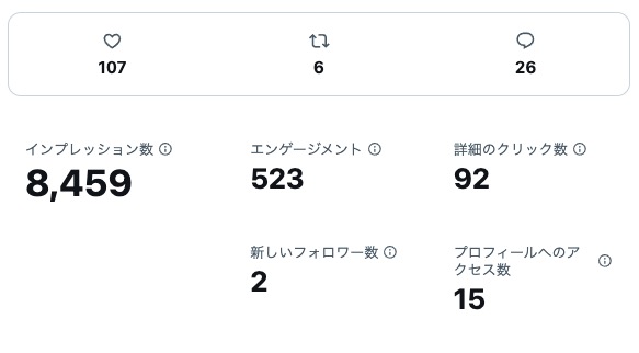 ポストの分析例