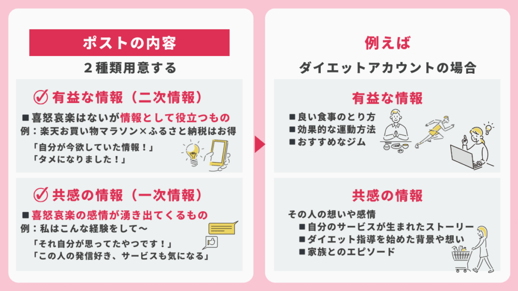 フォローされるポストの仕組み1