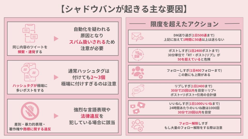 シャドーバンの主な原因一覧（過剰SEO・低品質コンテンツ・不自然リンクなど）