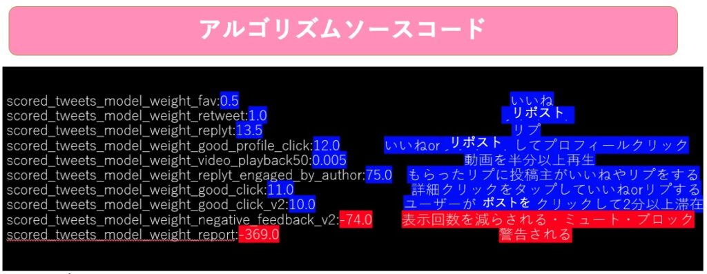 Xのスコアのアルゴリズム