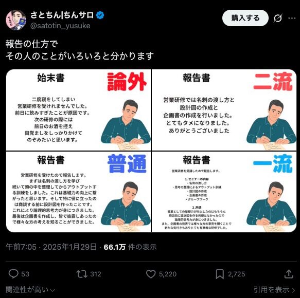 さとちんの複数枚投稿の例