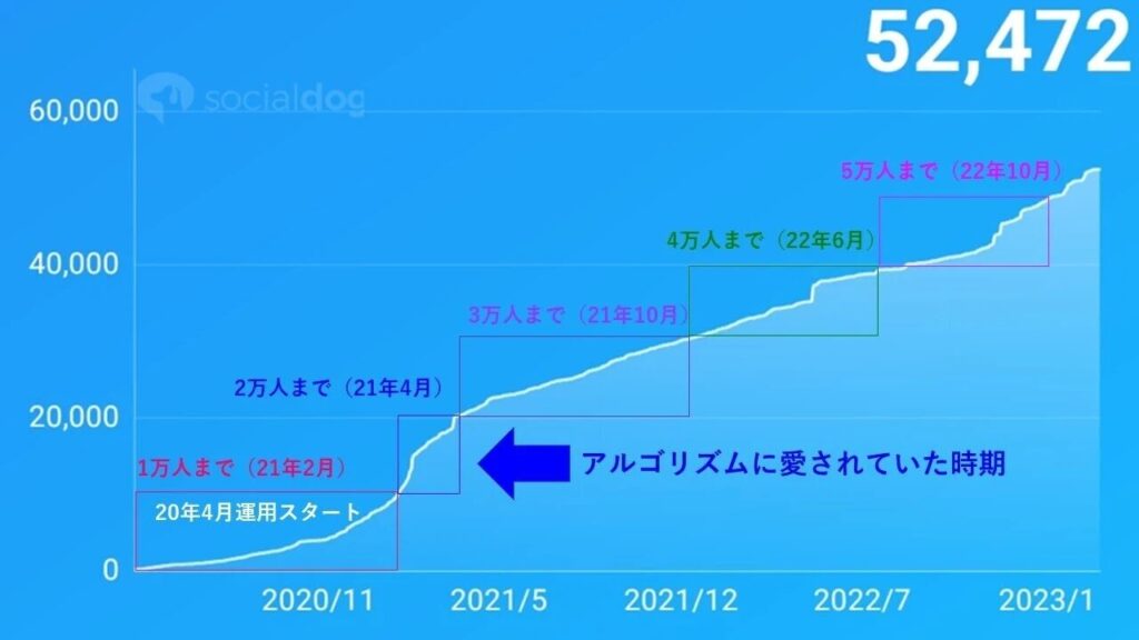 X フォロワー 推移