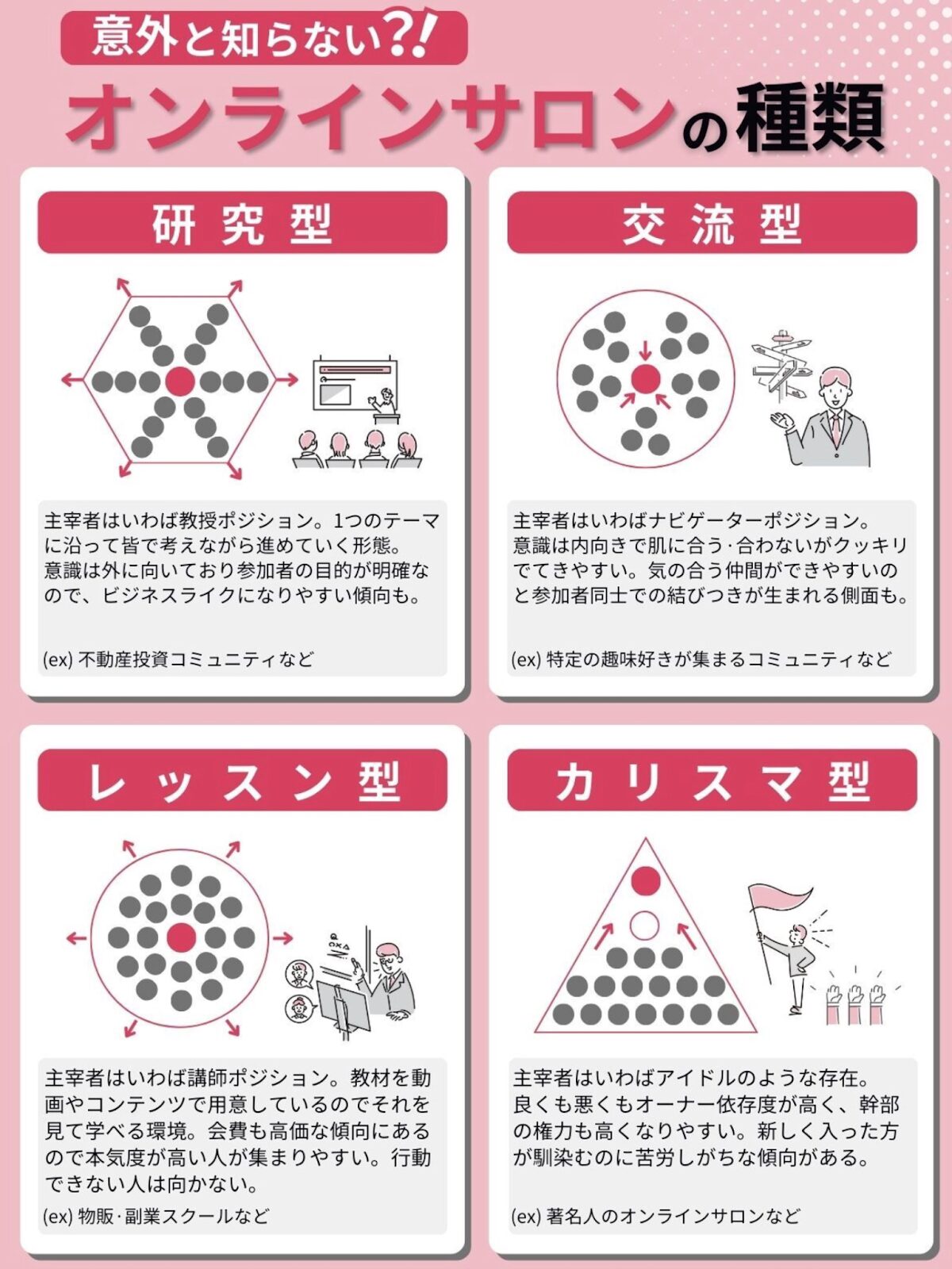 オンライン 4種類