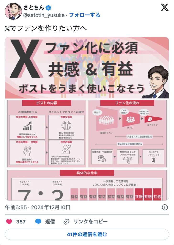 有益ポストと共感ポスト