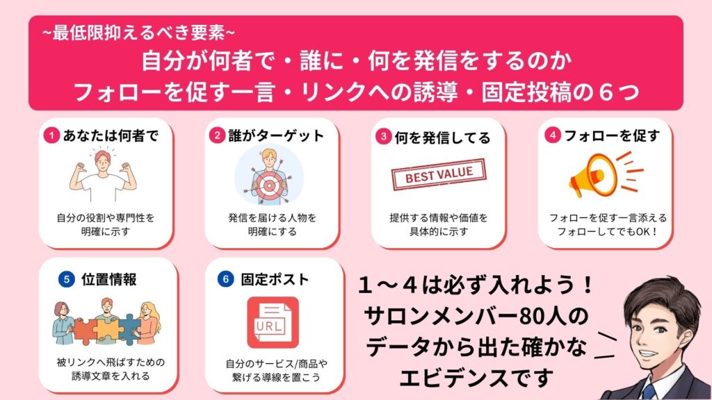 X(旧Twitter)攻略:プロフィールにいれるべき項目