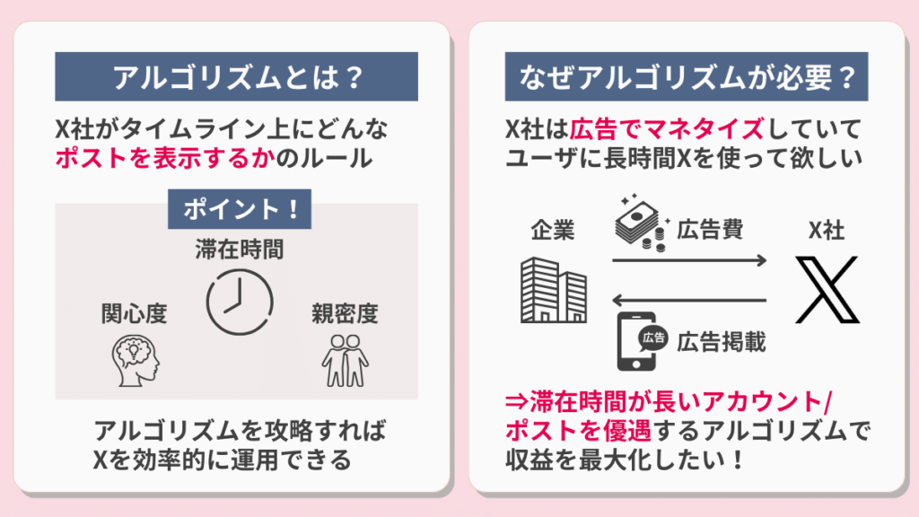 X(旧Twitter)攻略のコツは「アルゴリズム」
