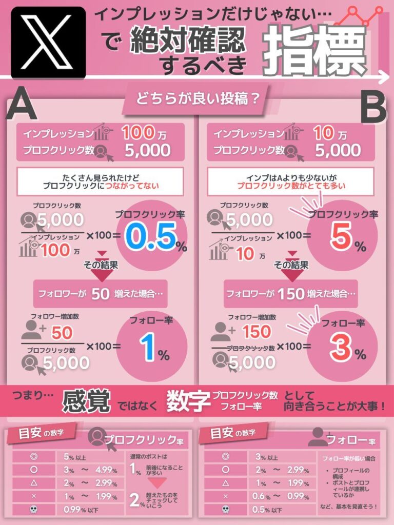 X　ポスト　分析方法