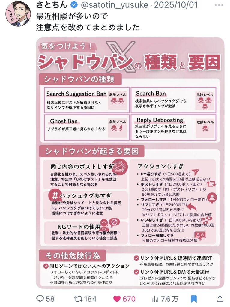 Xのシャドウバンを解説