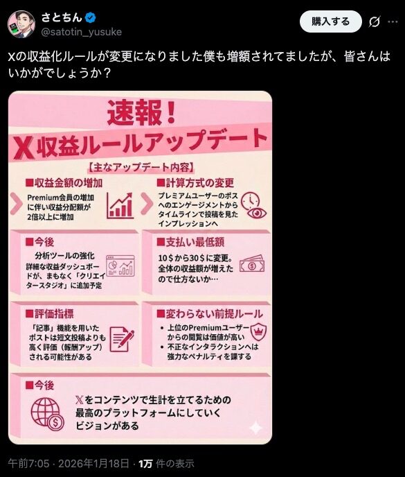 さとちんの広告収益分配額が増額したポスト