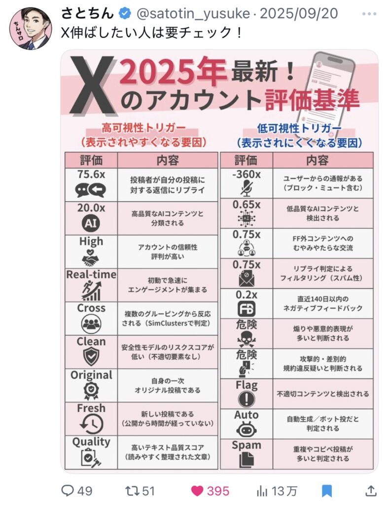 【2025年最新】Xのアカウント評価基準