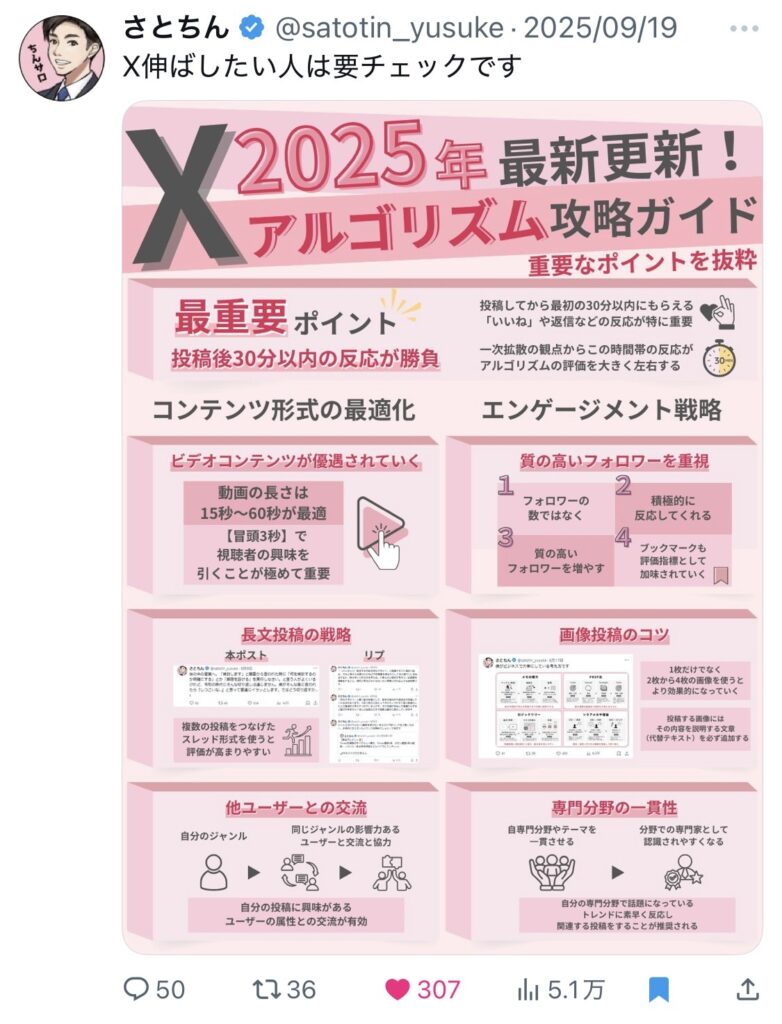 【2025年最新】Xのアルゴリズム攻略ガイド