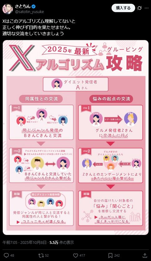 Xのアルゴリズム攻略法