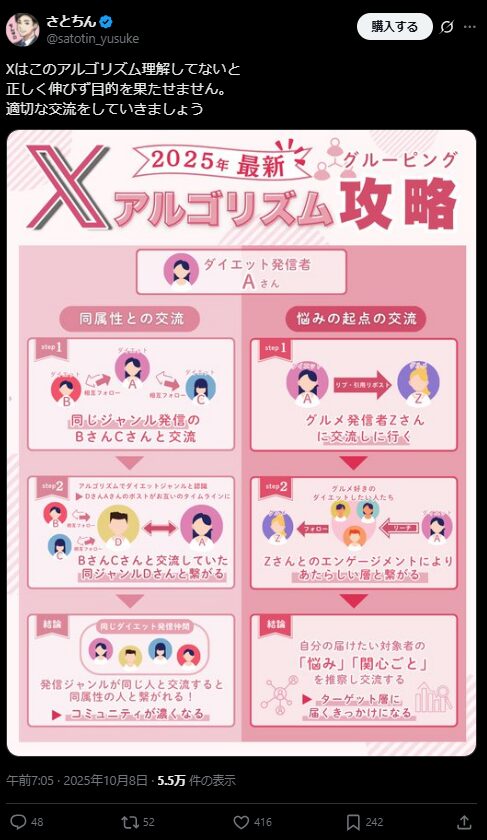 X　アルゴリズム