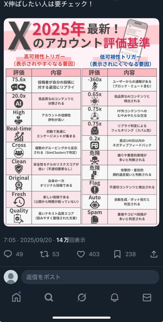 引用ポストのやり方1