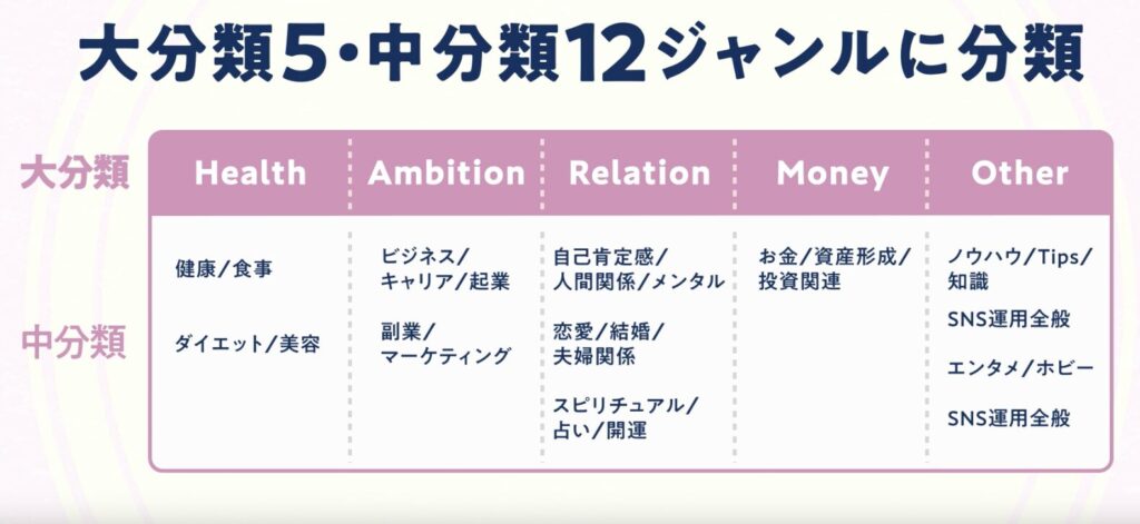 ちんサロの交流部屋のジャンル分類