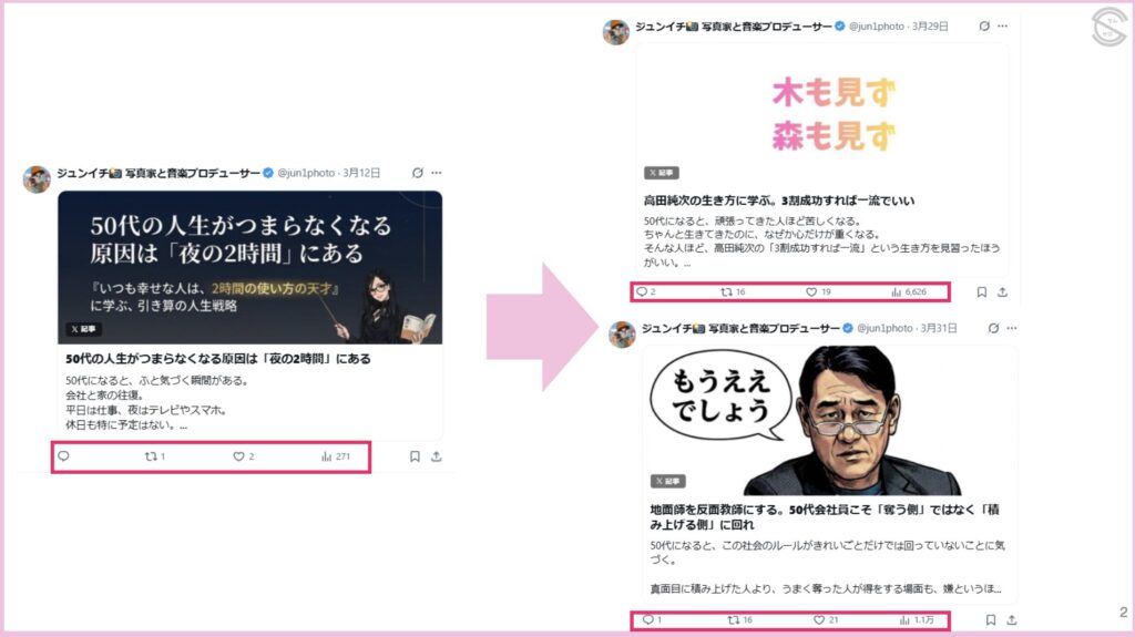 ちんサロで交流したら、インプレッションが伸びた例1