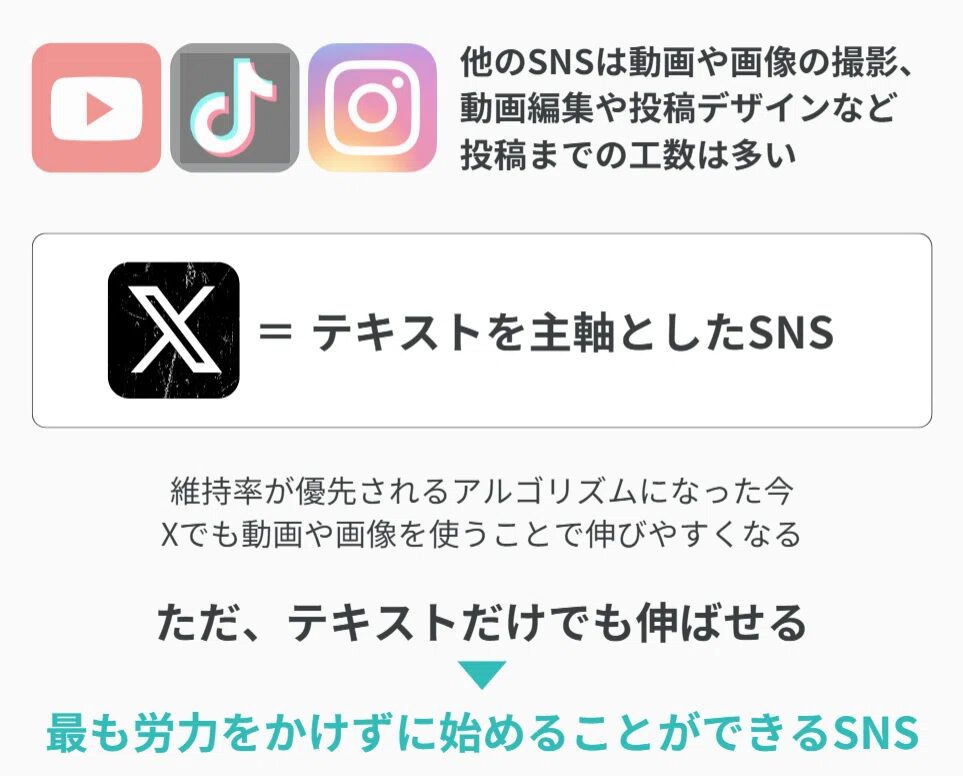 Xの特徴(他のSNSとの大きな違い)