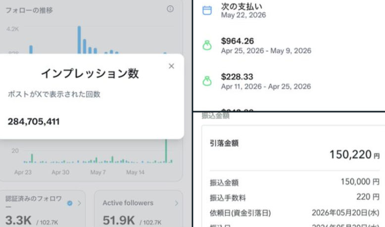 月間インプレッションを2億8,000万獲得した人のクリエイター収益