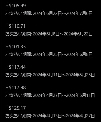 以前のクリエイター収益