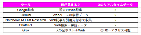 Grokと他AIとの分析の違い