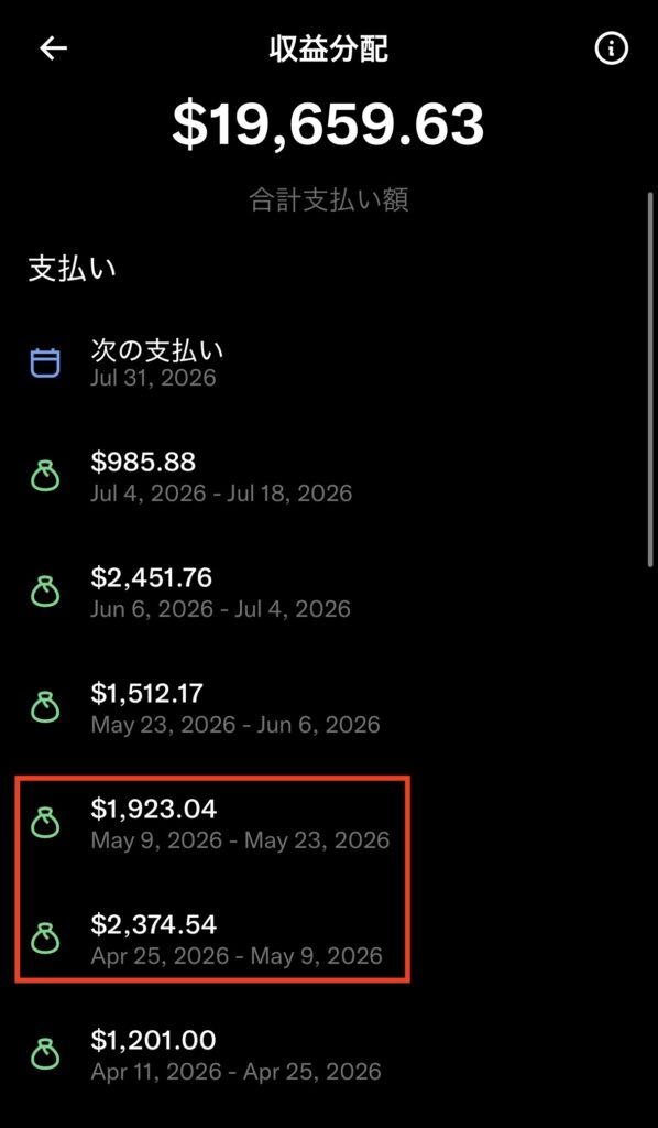 おいぬさんのクリエイター収益金額
