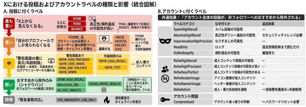 シャドウバンのコード