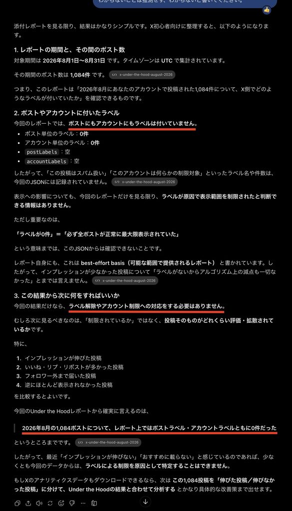 Under the Hoodのレポート分析結果
